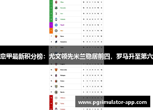 意甲最新积分榜：尤文领先米兰稳居前四，罗马升至第六