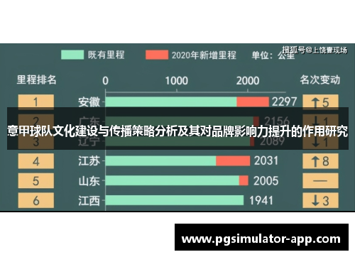 意甲球队文化建设与传播策略分析及其对品牌影响力提升的作用研究