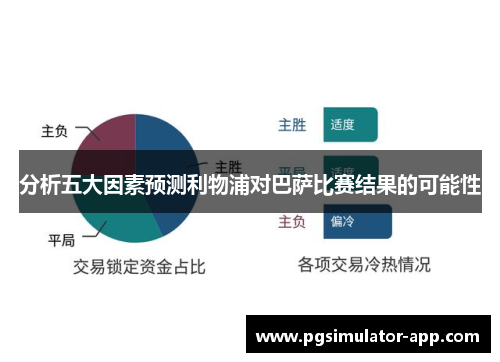 分析五大因素预测利物浦对巴萨比赛结果的可能性
