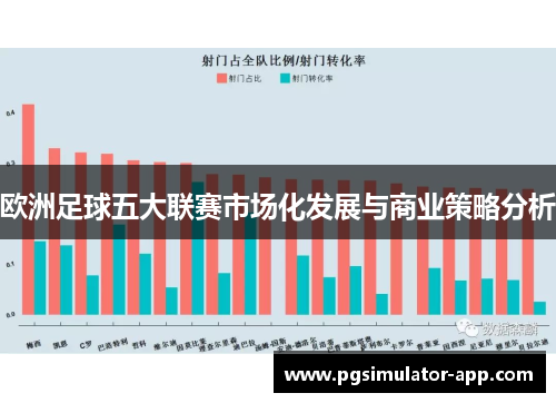 欧洲足球五大联赛市场化发展与商业策略分析