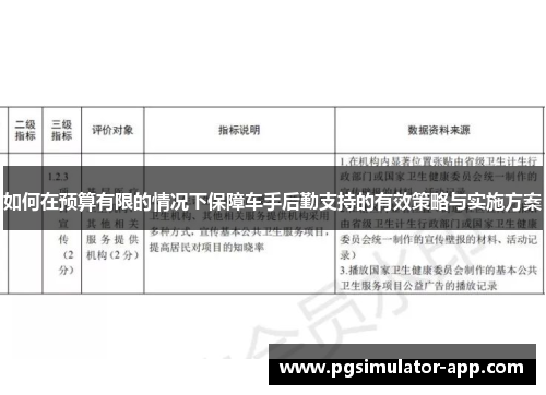 如何在预算有限的情况下保障车手后勤支持的有效策略与实施方案