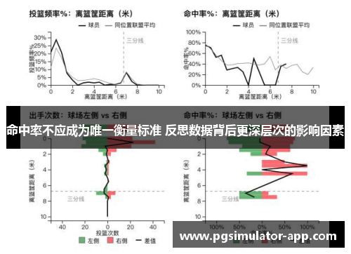 命中率不应成为唯一衡量标准 反思数据背后更深层次的影响因素