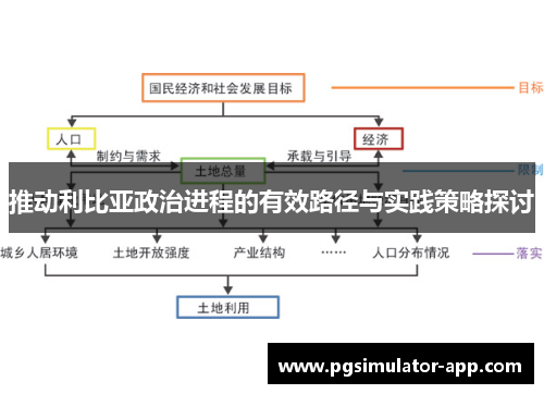 推动利比亚政治进程的有效路径与实践策略探讨