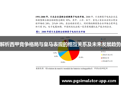 解析西甲竞争格局与皇马表现的相互关系及未来发展趋势