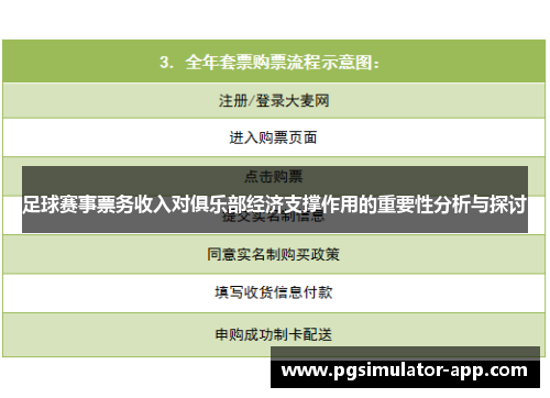 足球赛事票务收入对俱乐部经济支撑作用的重要性分析与探讨