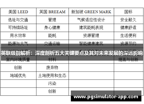 英联级别解析：深度剖析五大关键要点及其对未来发展的深远影响