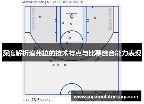 深度解析埃弗拉的技术特点与比赛综合能力表现
